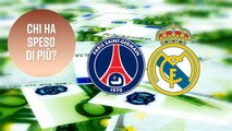 Real Madrid vs PSG: vince chi spende di più?