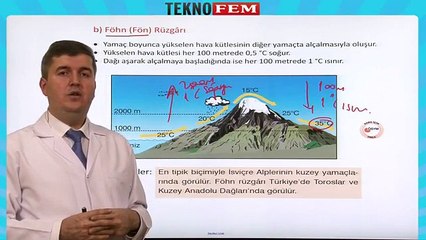 ygs lys coğrafyaIklim Bilgisi - Ruzgarlar - 2