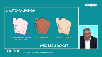 Cancer du sein : comment pratiquer l'auto-palpation ?