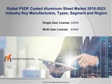 Global PVDF Coated Aluminum  Sheet Market 2018 Share Size Forecast To 2023