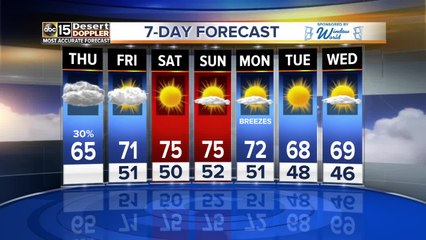 Sunnier days ahead with temperatures in the 60s and 70s