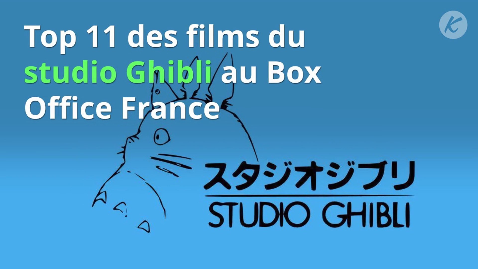 ⁣BOX OFFICE : Top 11 des films du studio Ghibli en France