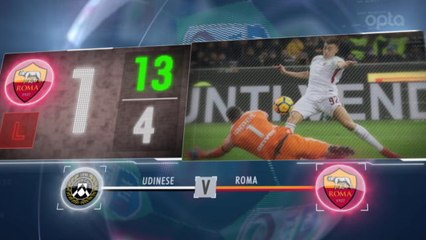 Télécharger la video: 5 things...Roma looking to continue excellent form on the road