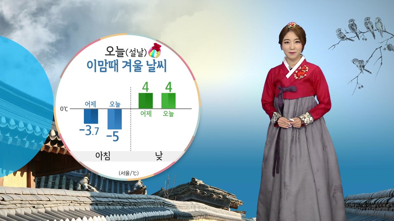[날씨] 오늘(설날) 맑고 공기 깨끗...큰 추위 없어 / YTN