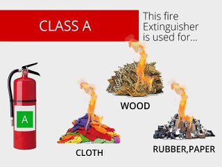 CLASSES OF FIRE EXTINGUISHERS AND THEIR USE