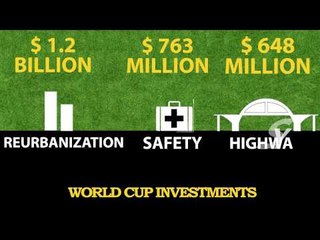 Brazil 2014 World Cup | Economic Impact