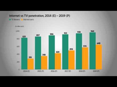 Media and Entertainment: gaining momentum