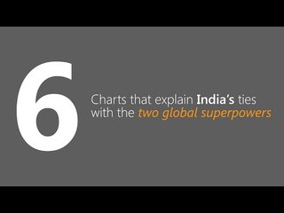 6 charts that explain India’s ties with the two global superpowers