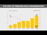 What does it cost to print money?