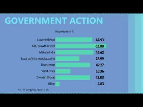 Stocks expected to beat other asset classes in 2015-16