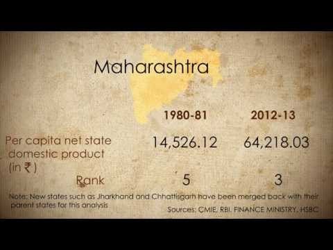 The inertia of Indian states | Plain Facts