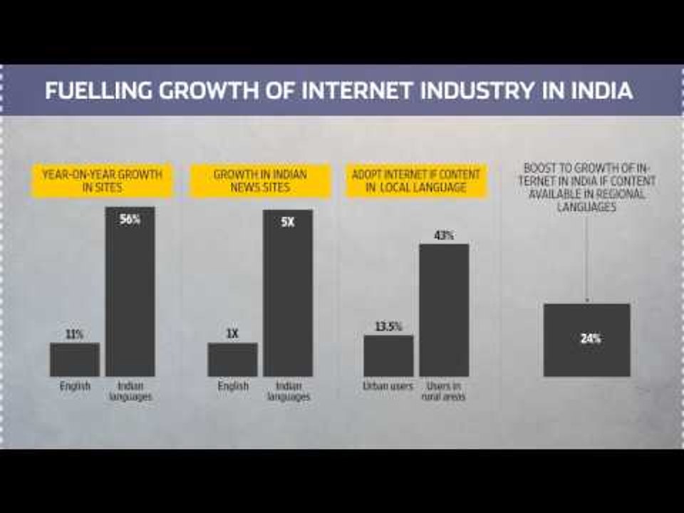 Why computing in Indian languages must take off