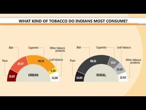 By focusing only on cigarettes, are we missing the bigger problem?