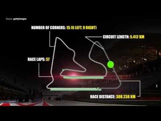 2015 Bahrain International Circuit Sakhir | Highlights