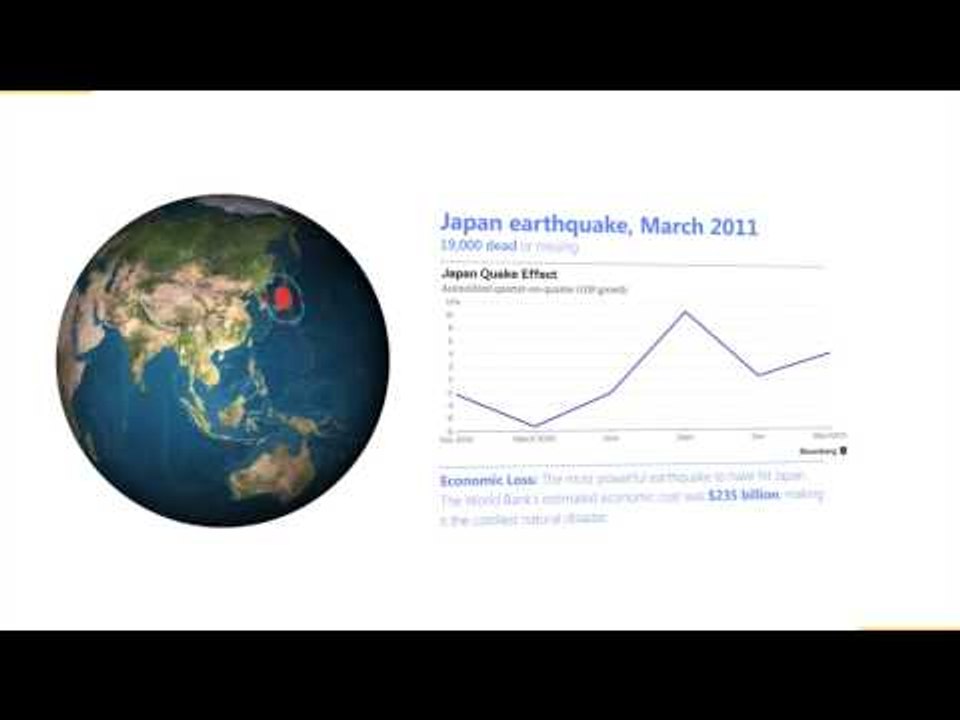 Counting the Economic Cost of Natural Disasters
