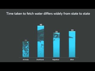 The long walk to water