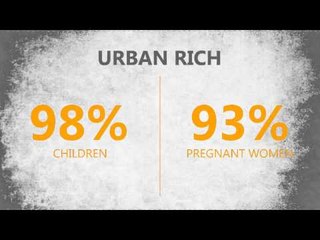 Delhi among worst places for mothers and children