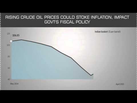 Risks to the Indian economy