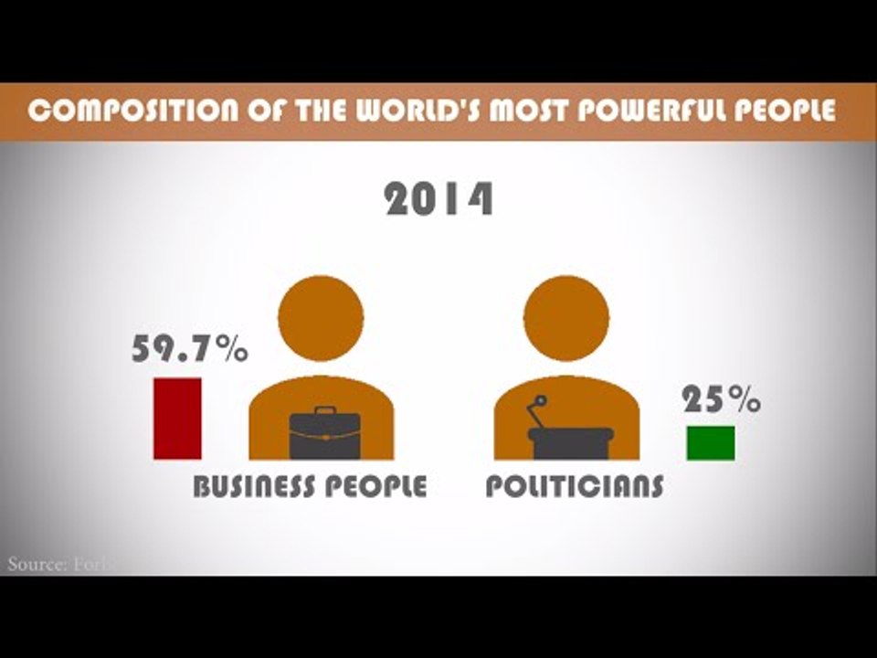 How CEOs are becoming more powerful than most politicians