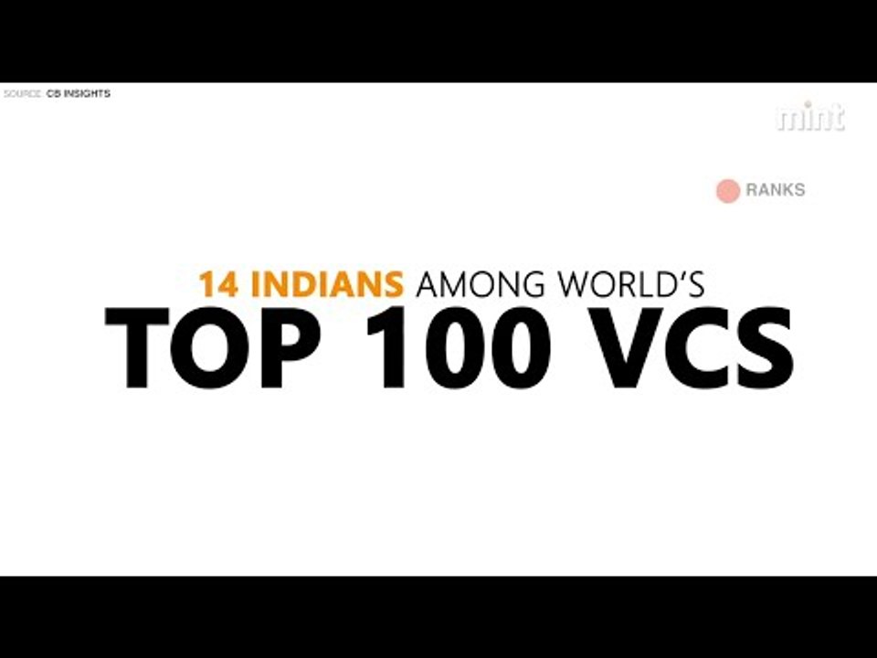 14 Indians among world’s top 100 venture capitalists