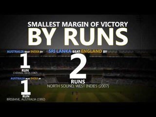 Largest and the smallest margin of victory in World Cups (1975-2011)