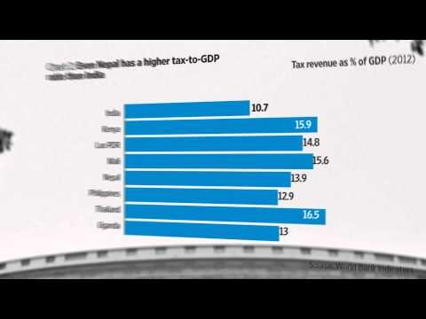 Six priorities for the finance minister | Union Budget 2015