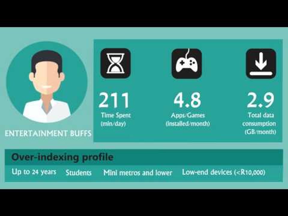 Smartphone demographics