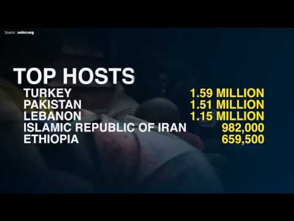 Global Refugee Trends | In 60 seconds