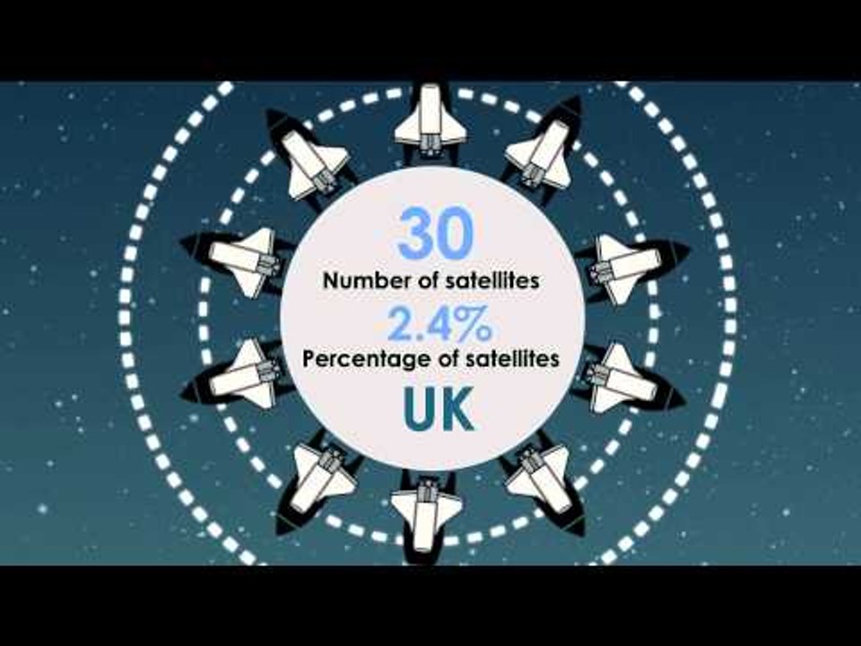 Our Space Odysseys | Plain Facts