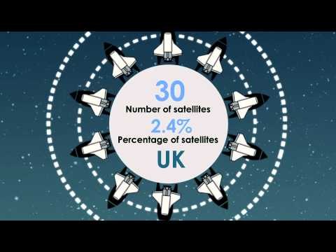 Our Space Odysseys | Plain Facts