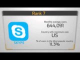 Top mobile apps in India