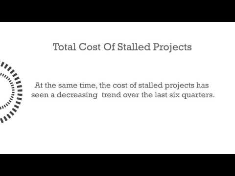 New investment announcements at an 18-quarter high | Plain Facts