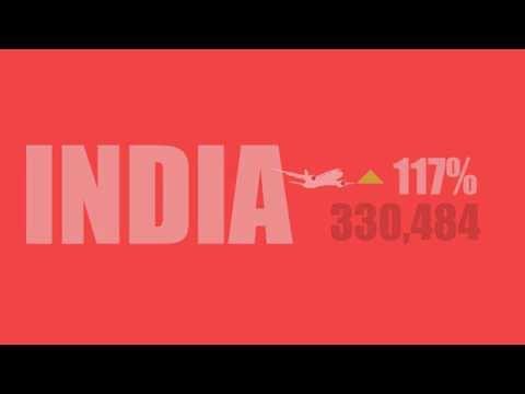 Turkey fastest growing country for air travel: World Bank