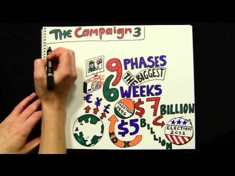 Chapter 3, Part III: The Campaign | The Big Picture