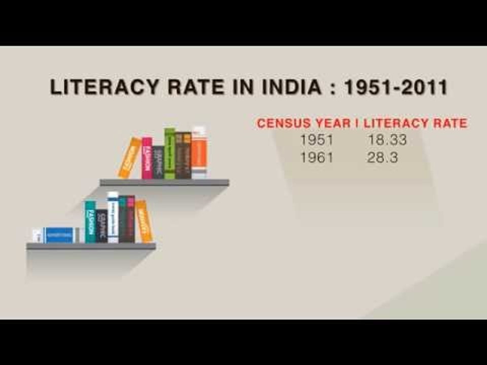 India's literacy rate over the years