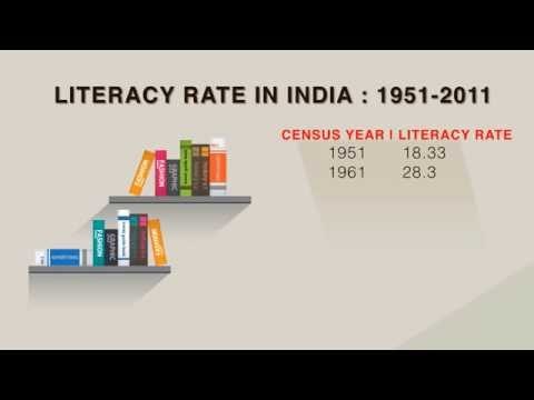 India's literacy rate over the years