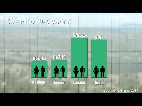 Jammu, Kashmir and Ladakh have more than religious differences