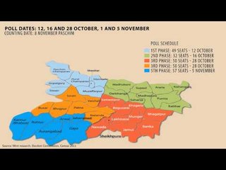 A look at Bihar's poll schedule