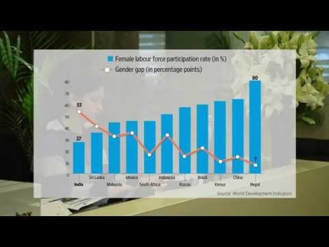 The 217 million missing women in India’s workforce