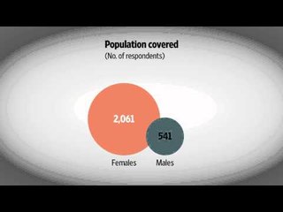 How India Communicates