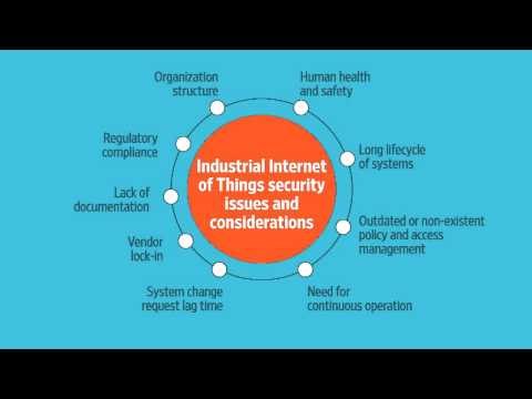 The Industrial Internet of Things: Creating Opportunites