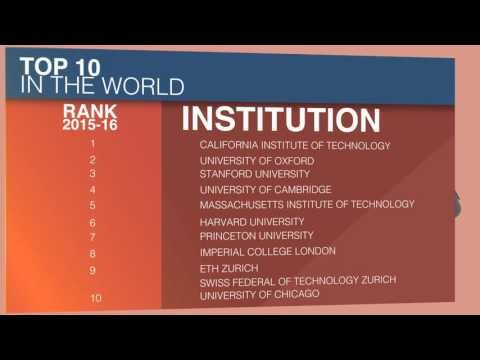 IISc, IIT Bombay only two Indian institutes among top 400 varsities