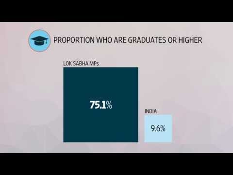 How Representatives are India's MPs?