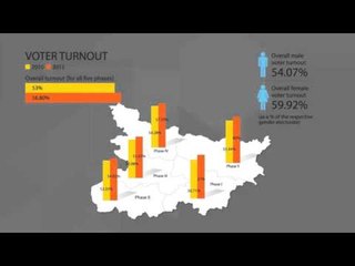 Bihar Election: How the numbers stack up