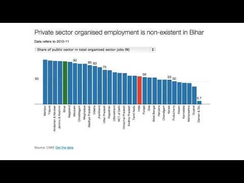 Why Bihar is extra sensitive to reservation politics