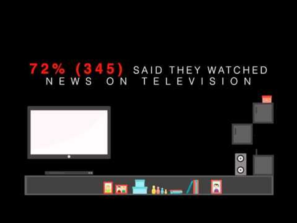 Indian TV News Biased