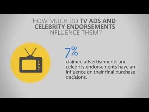 Consumption patterns: Rural buyer matching up to the urban due to changing habits