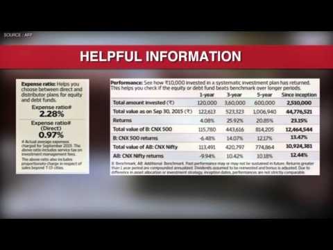 Things to look for in a mutual fund factsheet before you invest