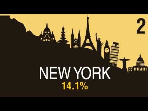 Top 10 US destinations that attract Indian students