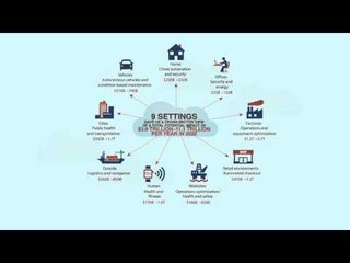 Where is the value potential of the Internet of Things?